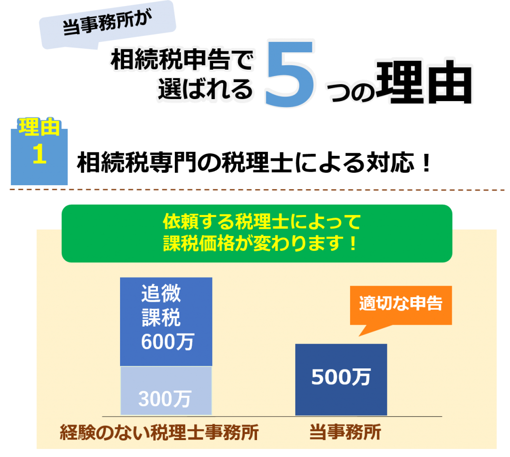 DVD 相続人が知っておきたい相続税 税務調査の流れと対応のポイント 税理士が知っておきたい 相続発生後でもできる相続税対策｜商品